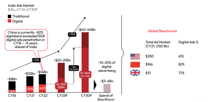 Indian ShortForm Apps Taking Quantum Leap 6 Indian ShortForm Apps Taking Quantum Leap
