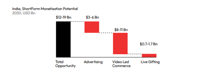 Indian ShortForm Apps Taking Quantum Leap 7 Indian ShortForm Apps Taking Quantum Leap