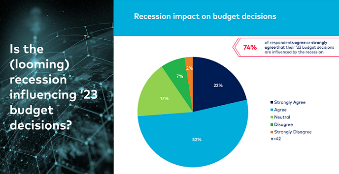 Marketing budgets under heavy scrutiny and pressure 4 Marketing budgets under heavy scrutiny and pressure
