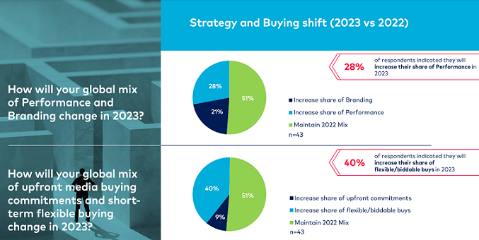 Marketing budgets under heavy scrutiny and pressure 5 Marketing budgets under heavy scrutiny and pressure