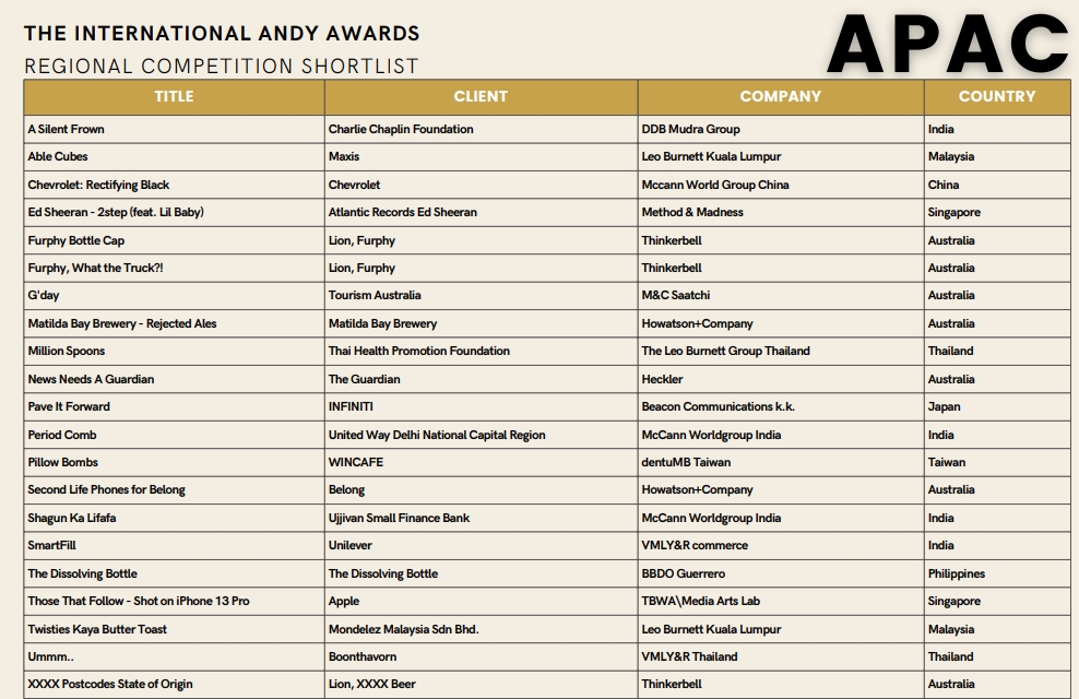 ANDYs APAC, SWANA and Greater China Competition Shortlists Announced