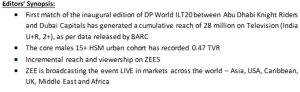 DP World ILT20 on ZEE’s Entertainment Platforms debuts with a stellar performance