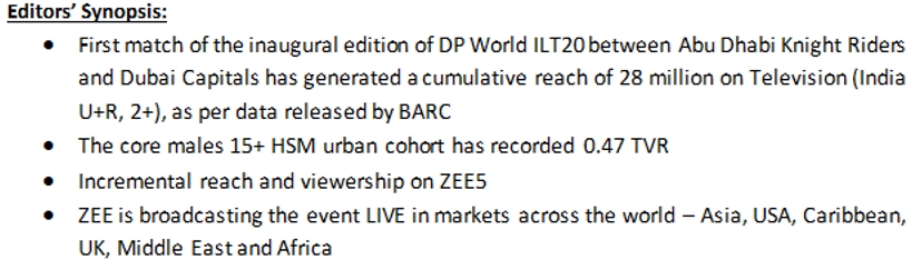 DP World ILT20 on ZEE’s Entertainment Platforms debuts with a stellar performance 2 DP World ILT20 on ZEE’s Entertainment Platforms debuts with a stellar performance