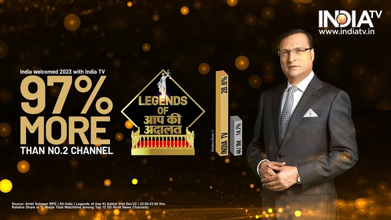 Legends of Aap Ki Adalat secures No.1 position on 31st December