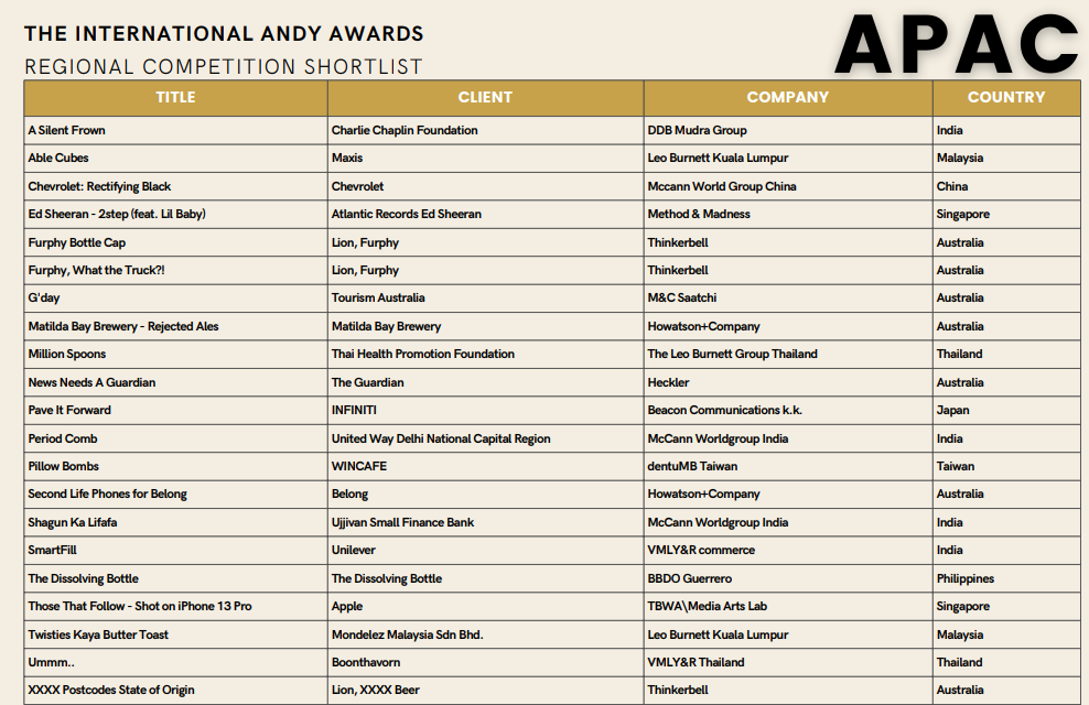 ANDYs APAC, SWANA and Greater China Competition Shortlists Announced