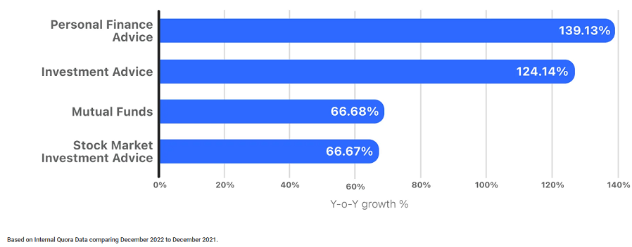 Retail investors seek insights on India’s Union Budget 2023