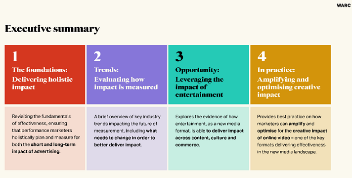 Online video emerges as an effective format in an evolving media landscape