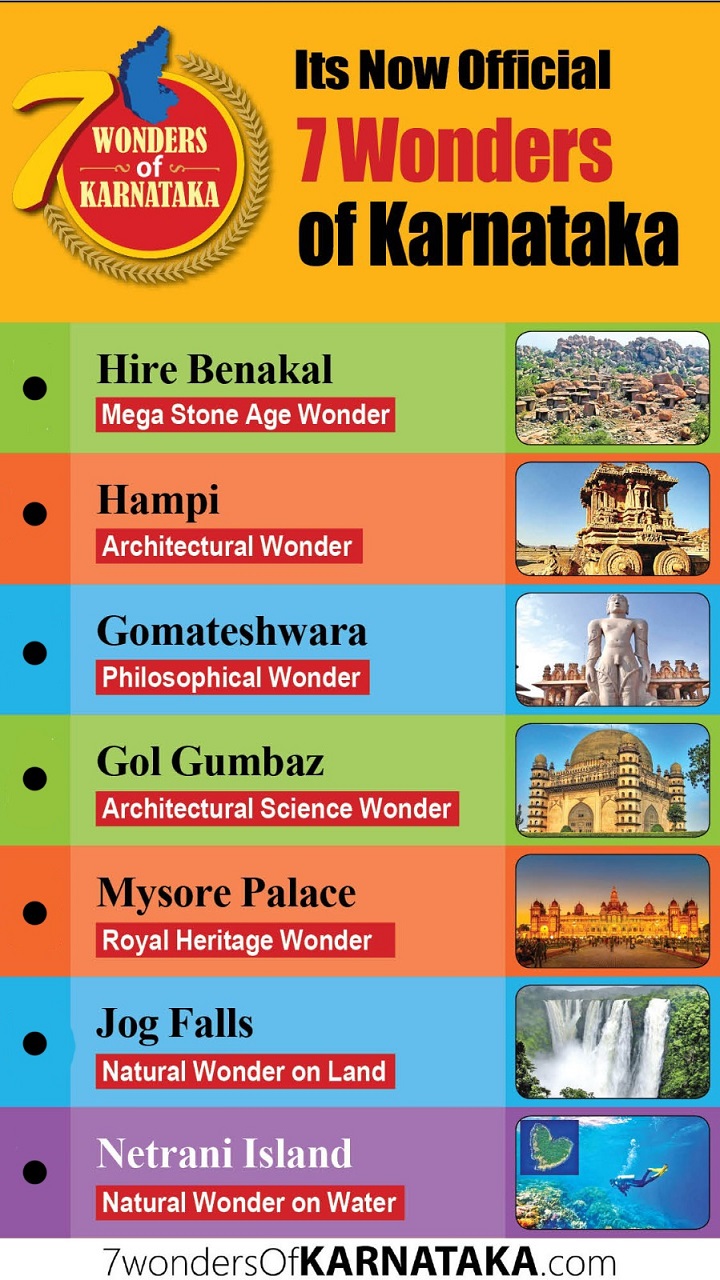 Seven Wonders of Karnataka - It is official! 4 Seven Wonders of Karnataka - It is official!