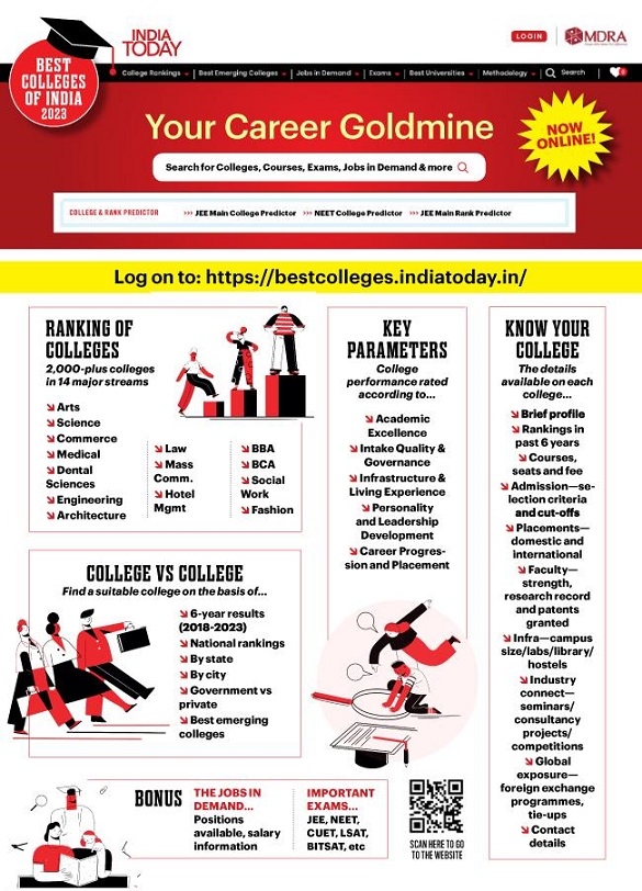 India Today Group announces the launch of its Best Colleges Website