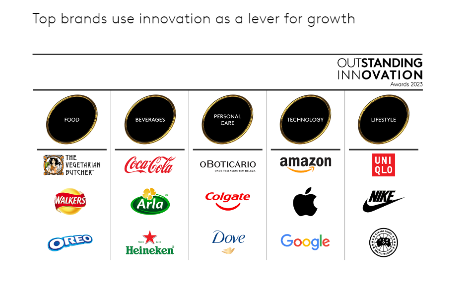 Five lessons learned from the most innovative brands worldwide