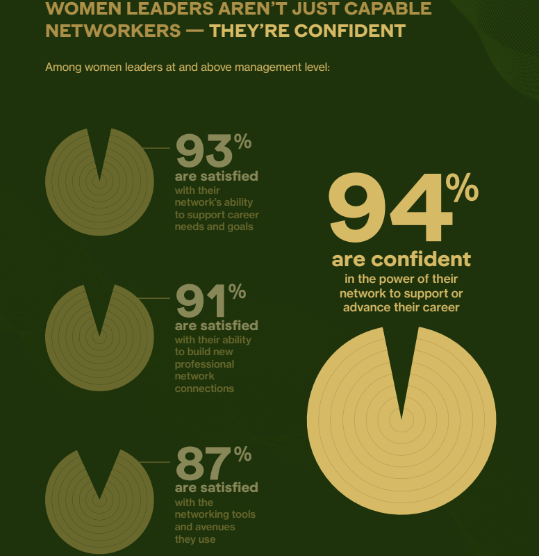 Contrary to popular belief, women are great networkers — they just do it differently