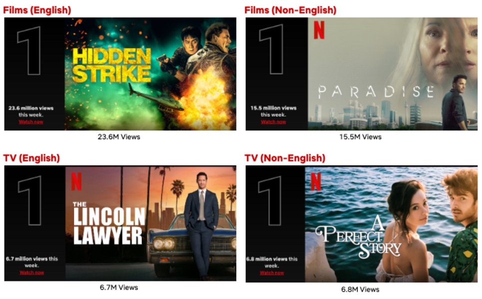 Netflix Top 10 Week of July 31: 'The Lincoln Lawyer' and 'Heartstopper' Return Atop the English TV List