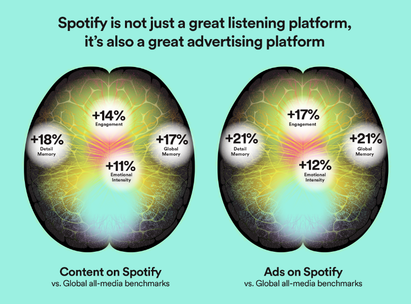 Spotify and WPP illuminates how listeners engage with digital audio 4 Spotify and WPP illuminates how listeners engage with digital audio