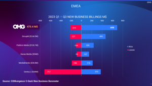 Guy Marks To Succeed Philippa Brown as CEO of PHD Worldwide