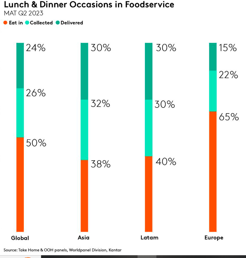 Despite inflation, dining out goes back to pre-pandemic levels 2 Despite inflation, dining out goes back to pre-pandemic levels