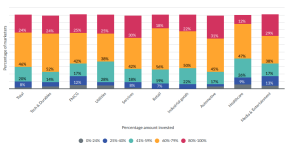 CMOs Defy the Odds: Many report optimism, smooth budgeting, and real-time insights i