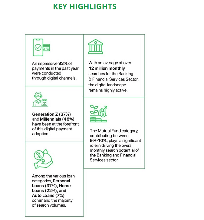 The digital growth journey of the Indian Banking & Financial Sector in 2023