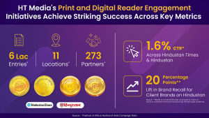 HT Media’s FOG Campaigns Drive Clear Success Among Readers and Advertisers