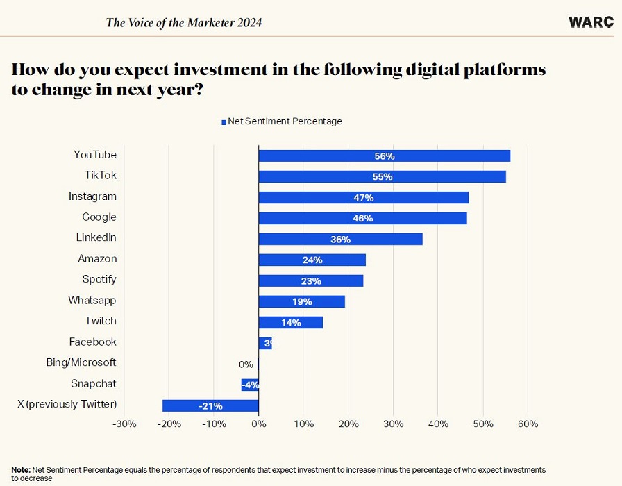 The Voice of the Marketer 2024