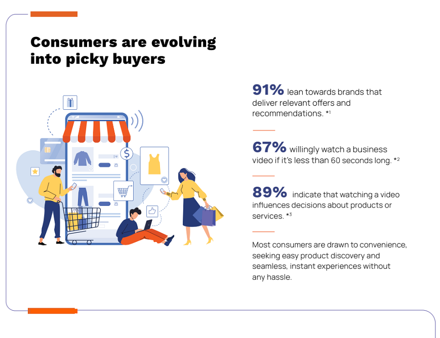 7 out of 10 CEOs are planning to invest in Gen-AI this year: Netcore Cloud Report
