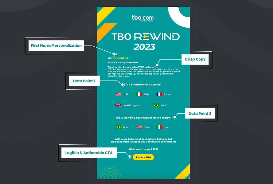 Data-driven storytelling enters B2B travel industry, courtesy of TBO.COM and WebEngage