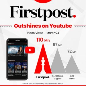 Firstpost outshines BBC News, Al Jazeera English on YouTube