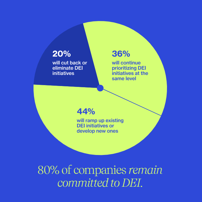 Perspectives from C-Suite Executives on DEI and Weighing in on Social Issues 2 Perspectives from C-Suite Executives on DEI and Weighing in on Social Issues