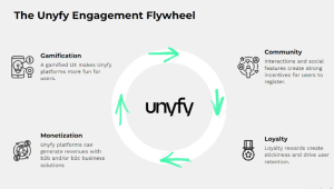 Winning plays for football clubs in the data economy