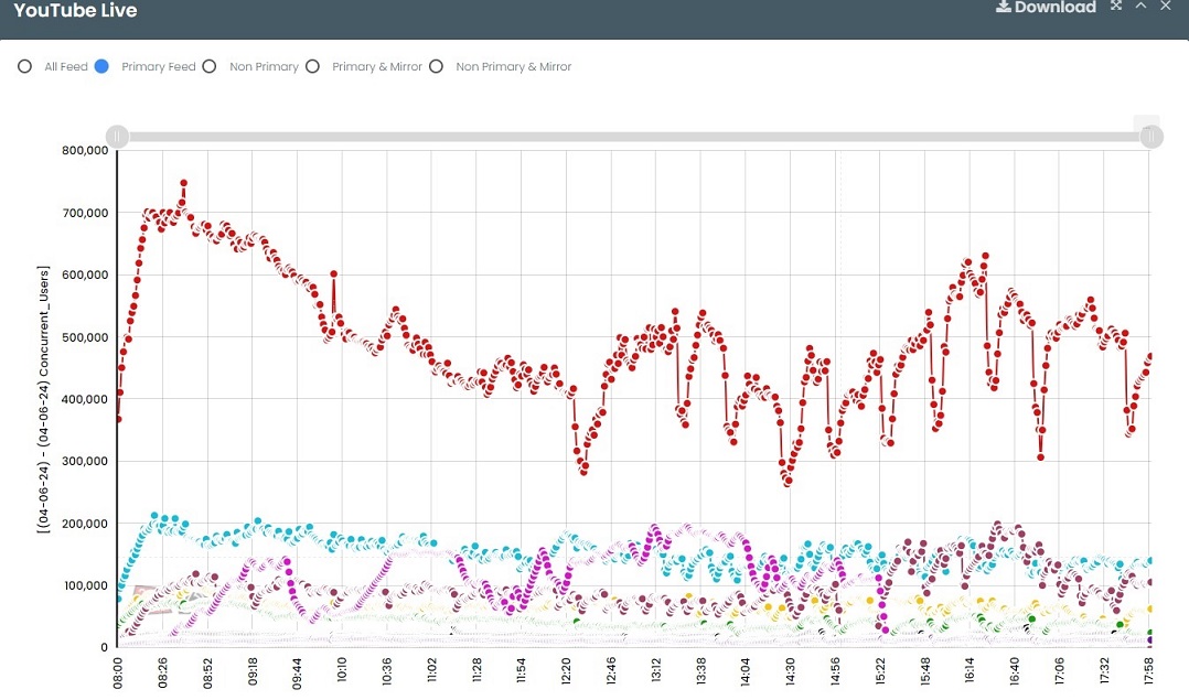 AajTak wins Absolute Majority