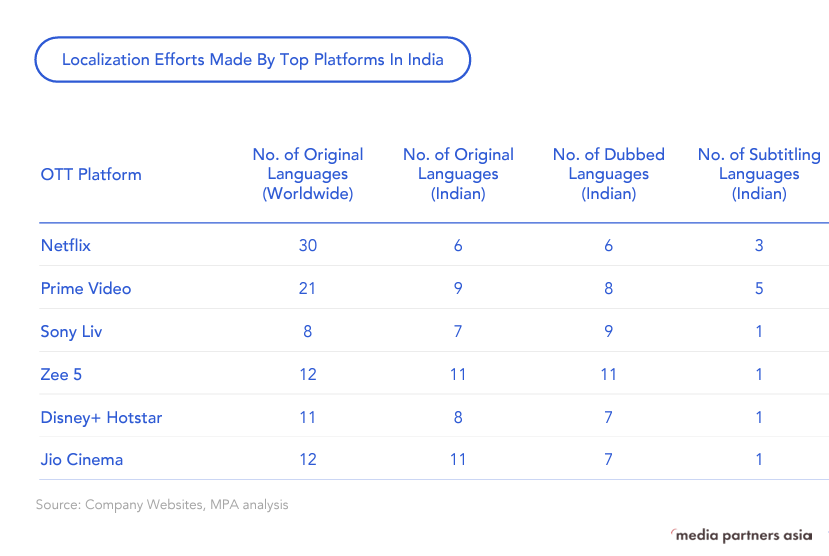 India's Creative Economy Set to Soar With Premium Online Video Fuelling 50% of New Revenue Growth