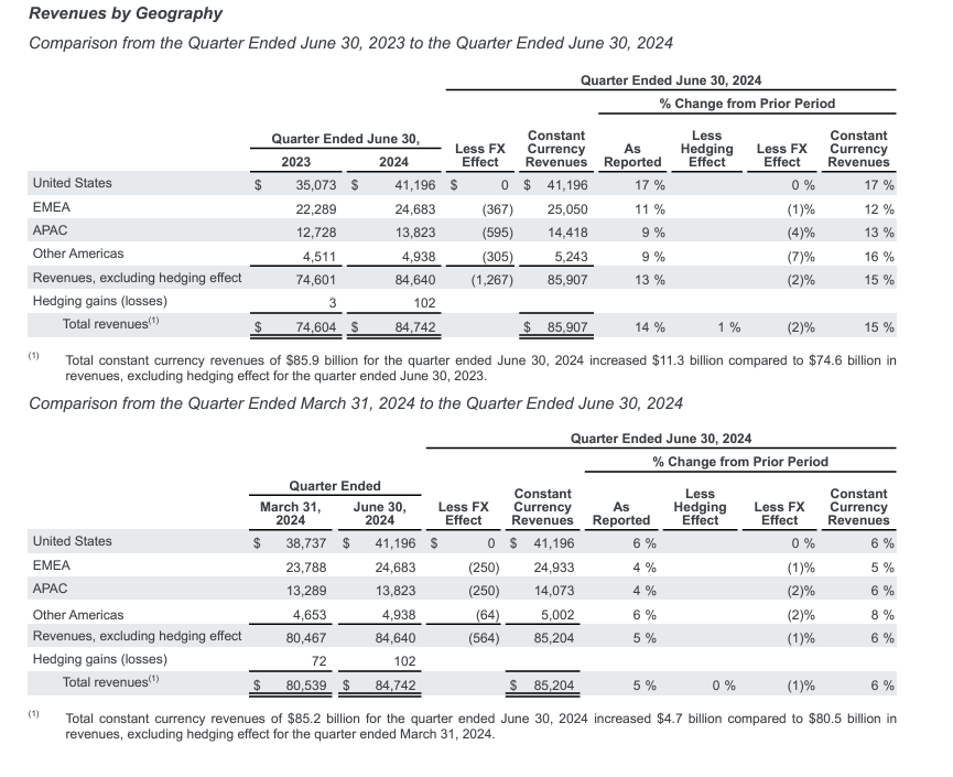 Alphabet Announces Second Quarter 2024