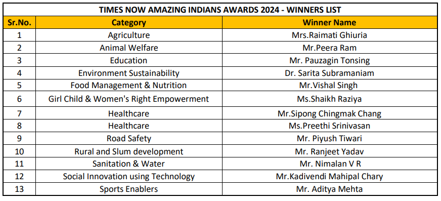 Times Now honours inspiring Indians and Olympic medallists at the Amazing Indians Awards 2024