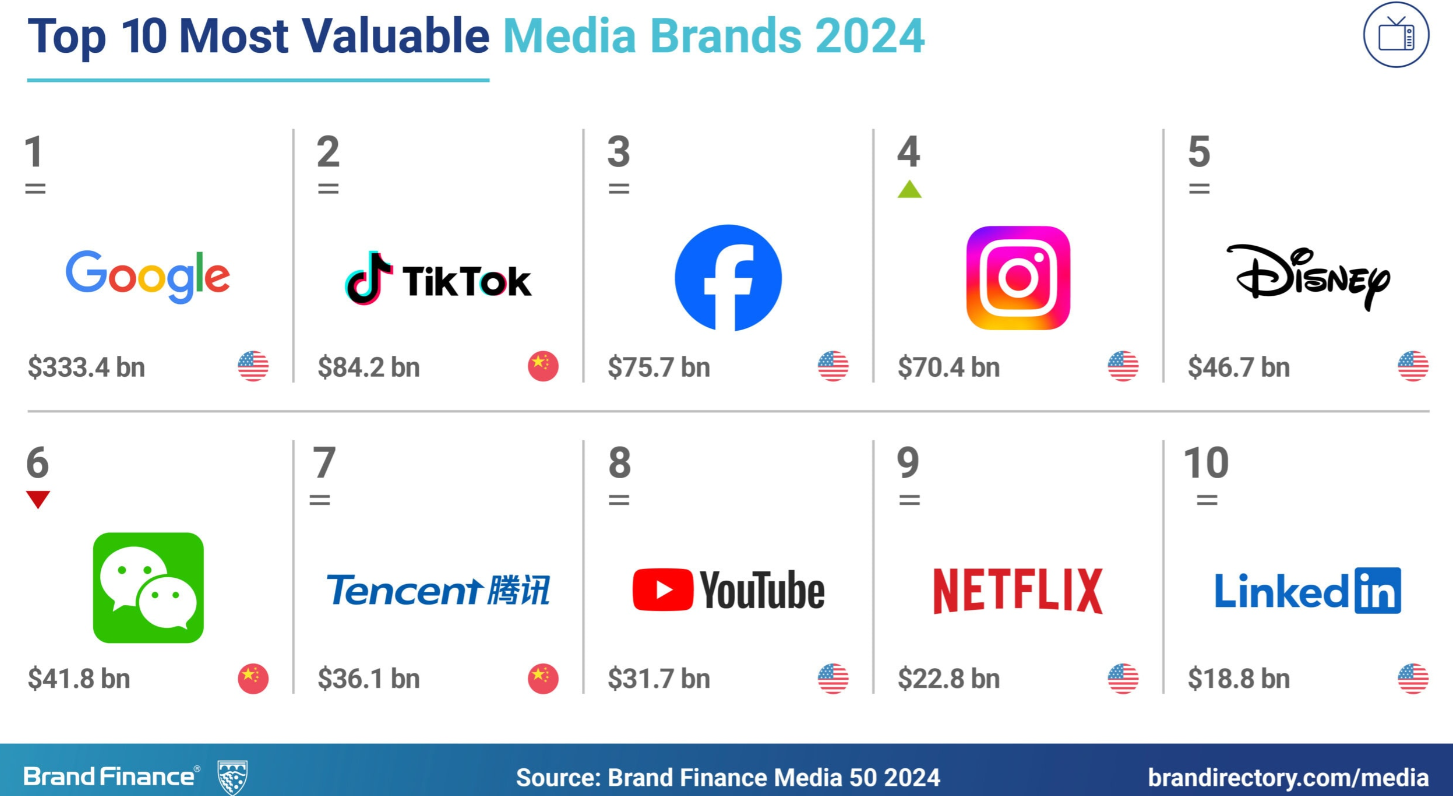The decline of X: Musk's rebrand wipes billions in brand value