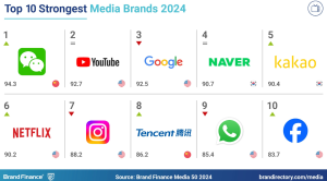 The decline of X: Musk's rebrand wipes billions in brand value