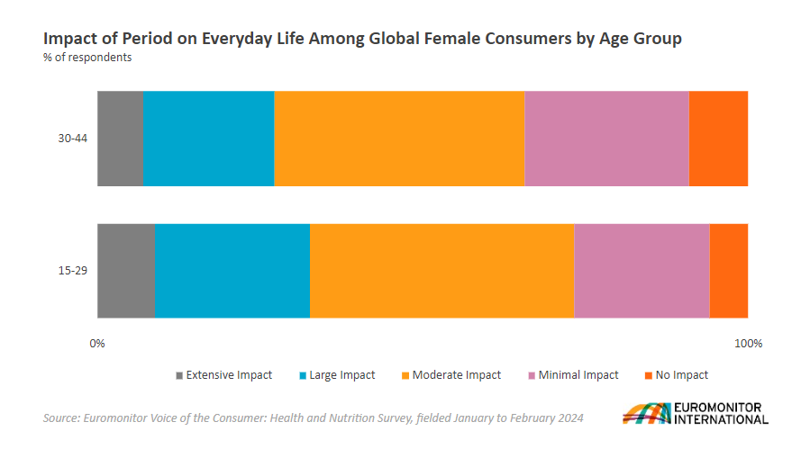 Growth Opportunities in the Transformed Women’s Sportswear Segment