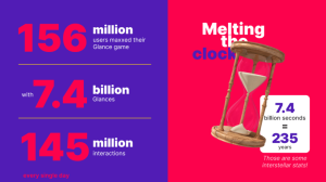 Glance Back at the Year : A Look at How the World Glance’d in 2024