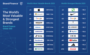 Apple is the 2025 most valuable brand in the world