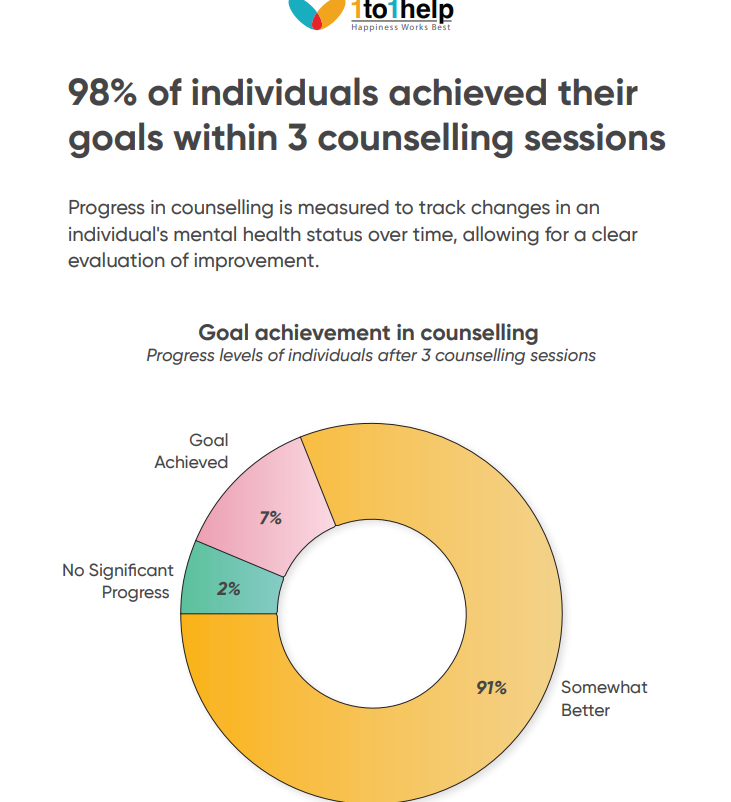 Workplace Wellbeing Redefined: Mental Health and Workplace Relationship-Related Concerns on the Rise