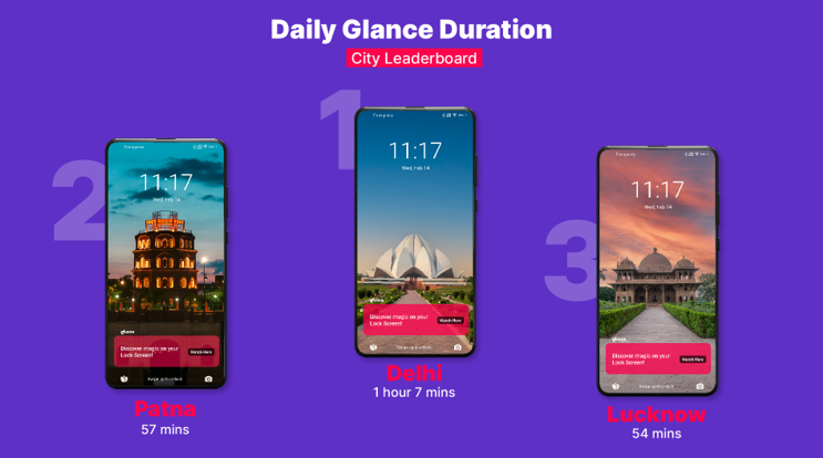 Glance Back at the Year : A Look at How the World Glance’d in 2024