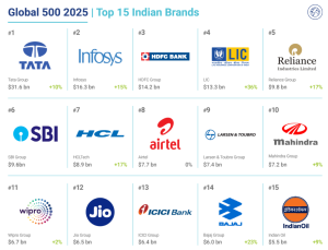 Indian brands on a remarkable growth trajectory in 2025