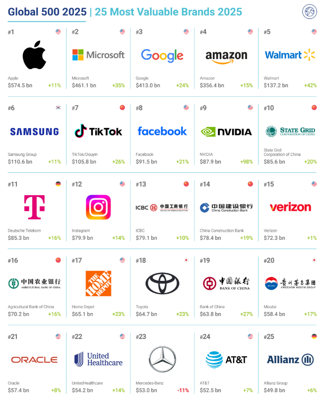 Indian brands on a remarkable growth trajectory in 2025