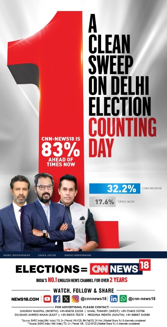CNN-News18 dominates English news genre on counting day of Delhi Elections