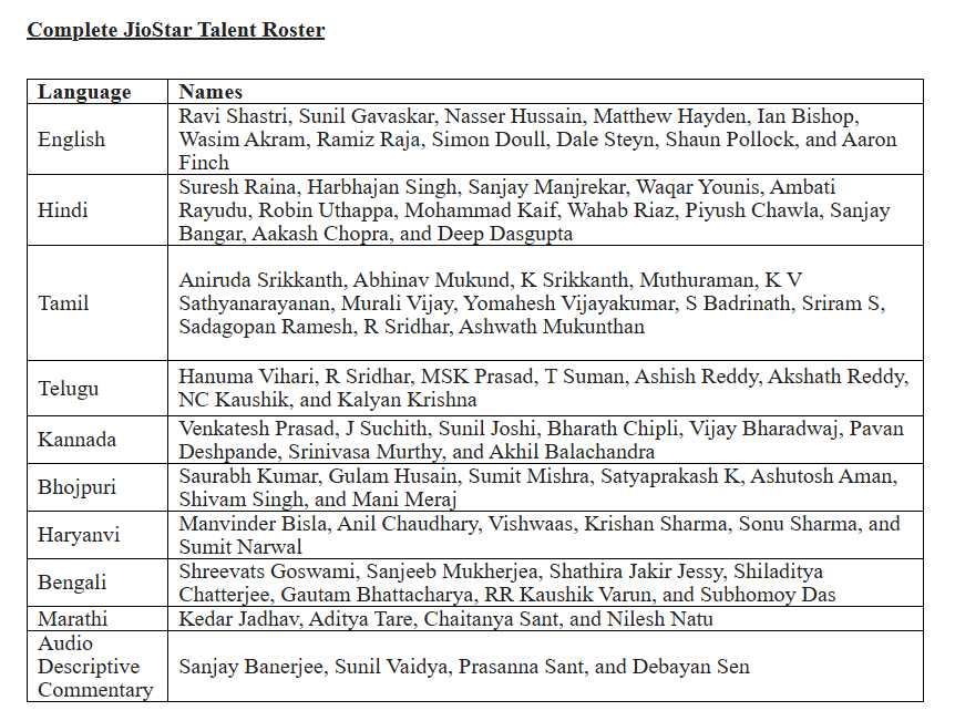 JioStar unveils biggest-ever presentation for Champions Trophy 2025