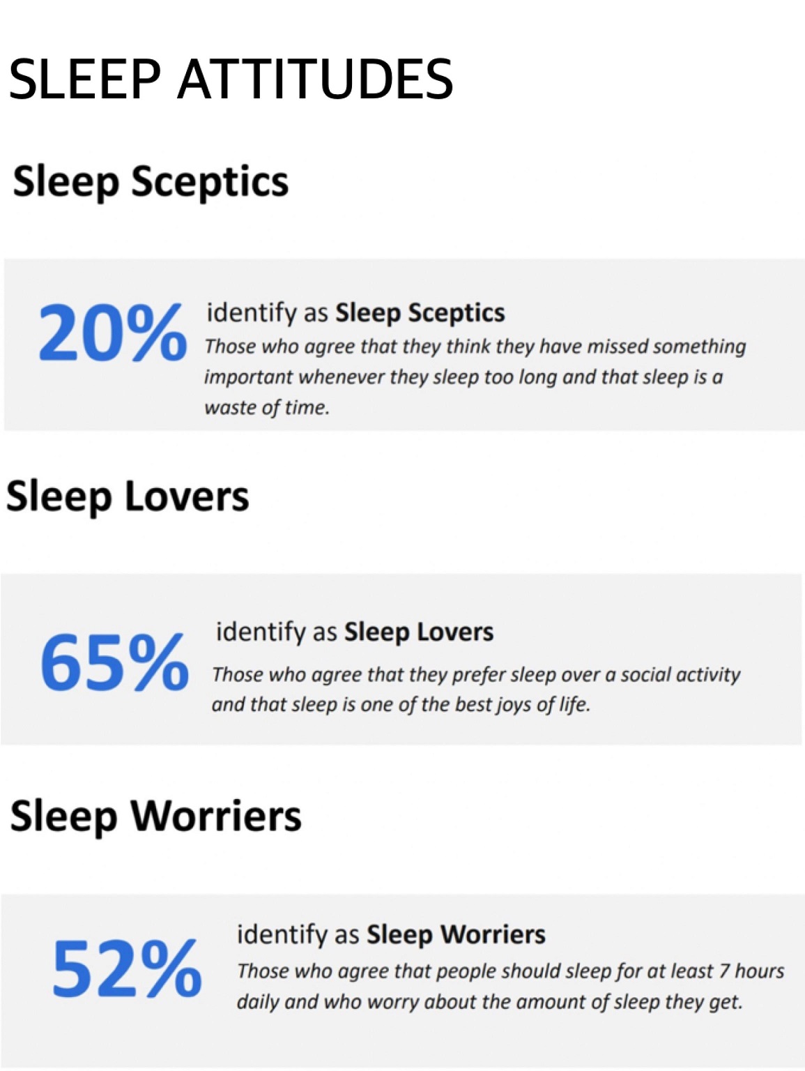 India is a napping nation. Short naps and shared beds define the country’s sleep story 2 India is a napping nation. Short naps and shared beds define the country’s sleep story