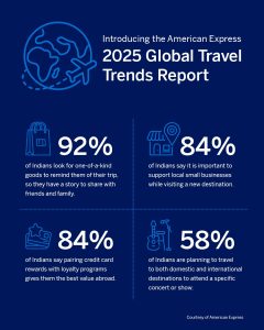 Indian Travelers Look Forward to Unique Experiences, Purchases and Maximizing Value