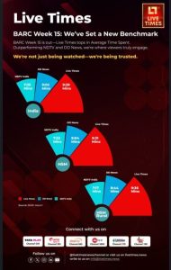 Live Times sets new benchmark in News Engagement, Beats NDTV and DD News in ATS