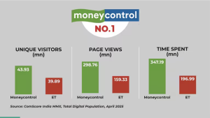 Moneycontrol stays ahead of ET in April, as per Comscore