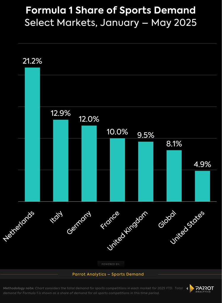 Apple's Big Bet on Prestige Sports Content Is Paying Off