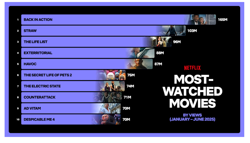 Netflix- What We Watched the First Half of 2025 2 Netflix- What We Watched the First Half of 2025