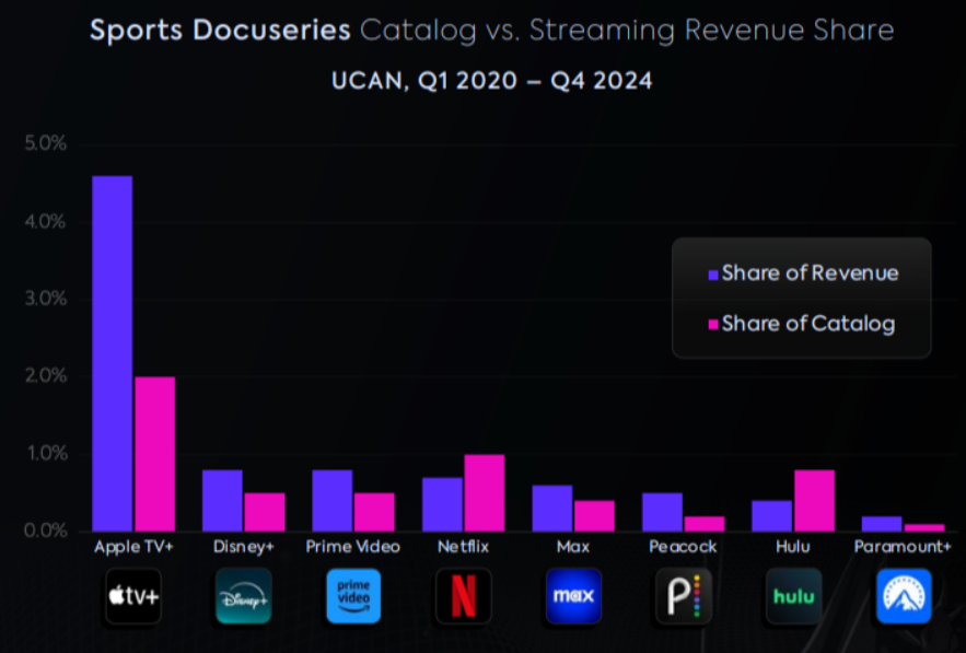 A Closer Look: Sports Programming